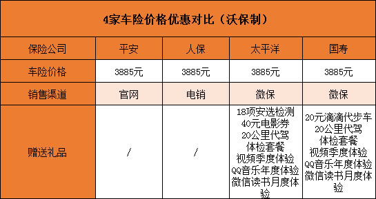 什麽(me) 樣的保險公司好？買(mai) 什麽(me) 車險？如何買(mai) 車險更劃算？插圖4