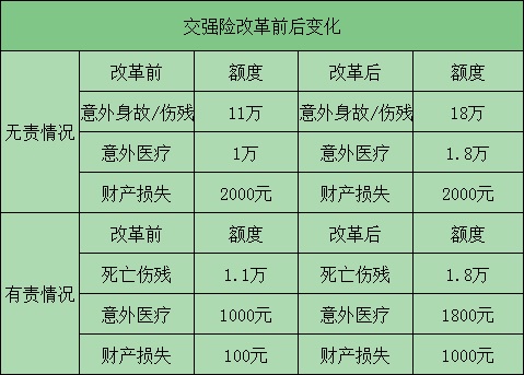 什麽(me) 樣的保險公司好？買(mai) 什麽(me) 車險？如何買(mai) 車險更劃算？插圖2