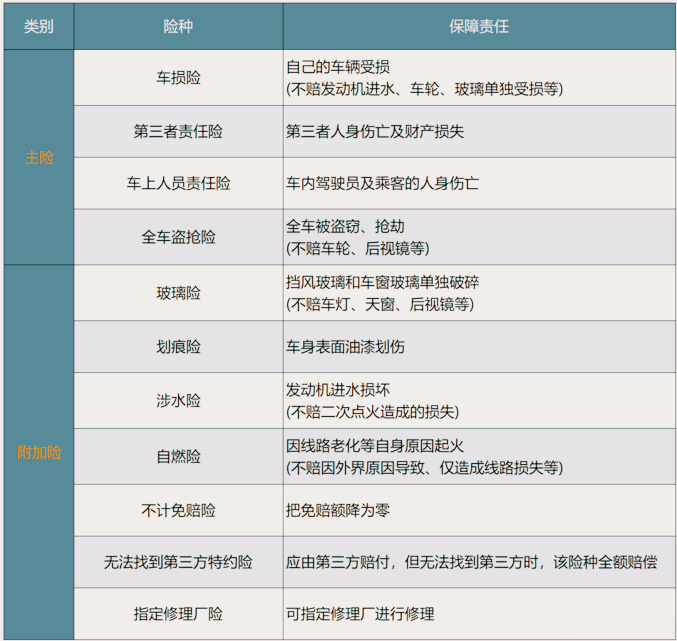 什麽(me) 樣的保險公司好？買(mai) 什麽(me) 車險？如何買(mai) 車險更劃算？插圖3
