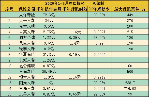 十大保險公司有哪些？從(cong) 哪些方麵選擇合適的保險公司？插圖2