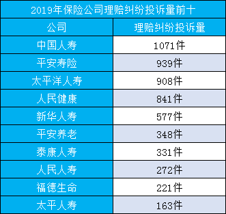 國內(nei) 十大保險公司是什麽(me) ？最好的實力是什麽(me) ？插圖