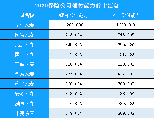 國內(nei) 十大保險公司是什麽(me) ？最好的實力是什麽(me) ？插圖2