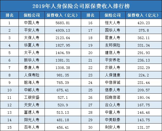 什麽(me) 是可靠的保險公司？買(mai) 保險一定要找大公司嗎？插圖2