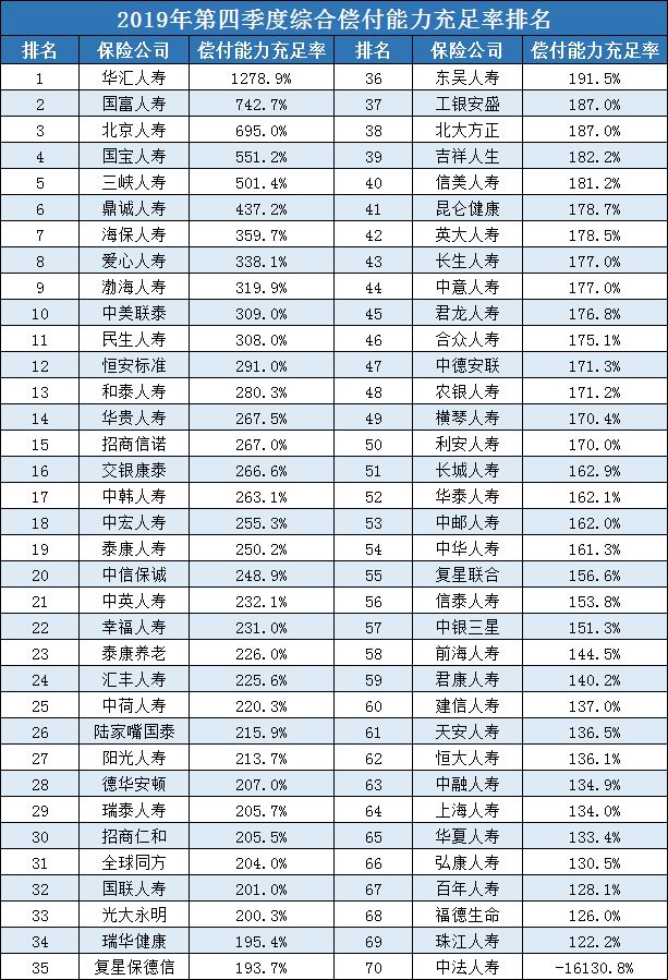 什麽(me) 是可靠的保險公司？買(mai) 保險一定要找大公司嗎？插圖4