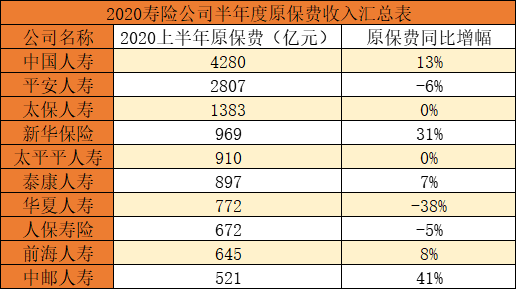 保險公司排名！十大保險公司有哪些？哪家保險公司好？插圖