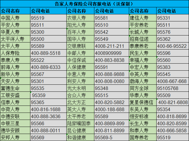 保險公司的排名電話是什麽(me) ？壽險公司和財險客服電話是多少？插圖