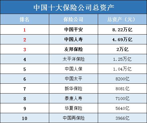 中國有哪些保險公司？有哪些實力雄厚的小公司？插圖