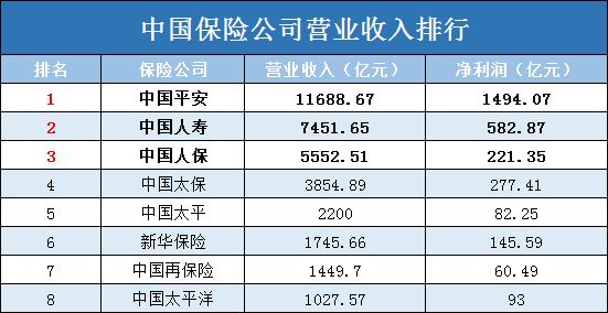 中國有哪些保險公司？有哪些實力雄厚的小公司？插圖2