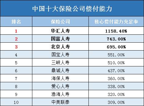 中國有哪些保險公司？有哪些實力雄厚的小公司？插圖4