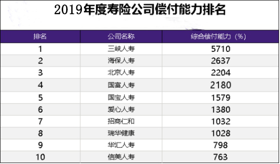 國內(nei) 有多少保險公司？哪個(ge) 最好？國內(nei) 保險公司排名插圖4