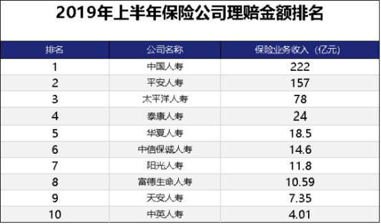 國內(nei) 有多少保險公司？哪個(ge) 最好？國內(nei) 保險公司排名插圖6