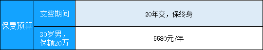 重疾買(mai) 多少保額合適？重疾險20萬(wan) 多少錢一年？20萬(wan) 夠嗎？插圖