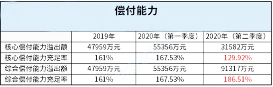 中國人壽保險公司怎麽(me) 樣？實力如何？在中國排名第一？插圖2