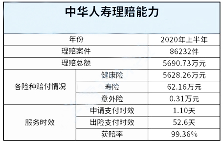 中國人壽保險公司怎麽(me) 樣？實力如何？在中國排名第一？插圖4