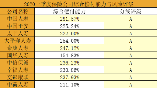 中國五大保險公司中有哪五家？中國五大保險公司介紹插圖4