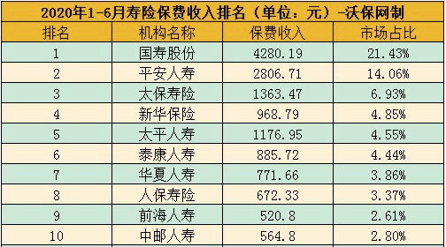中國五大保險公司中有哪五家？中國五大保險公司介紹插圖2