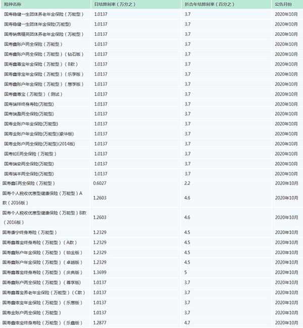 中國人壽保險app萬(wan) 能賬戶是什麽(me) 意思？要不要選擇萬(wan) 能賬戶？插圖