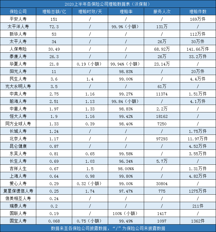 保險公司賠償(chang) 率！上半年各大保險公司數據如何？插圖