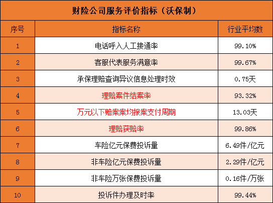汽車保險哪個(ge) 好？十大汽車保險公司有哪些？怎麽(me) 買(mai) 劃算？插圖4