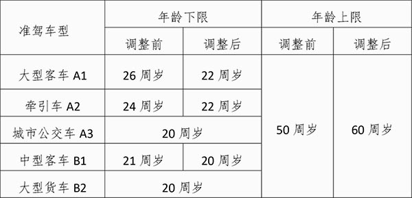 車主關(guan) 心廈門公安交管放管服改革新舉(ju) 措的幾個(ge) 問題插圖2