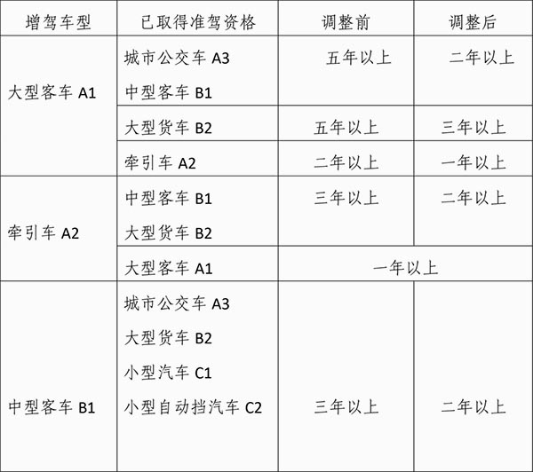 車主關(guan) 心廈門公安交管放管服改革新舉(ju) 措的幾個(ge) 問題插圖4