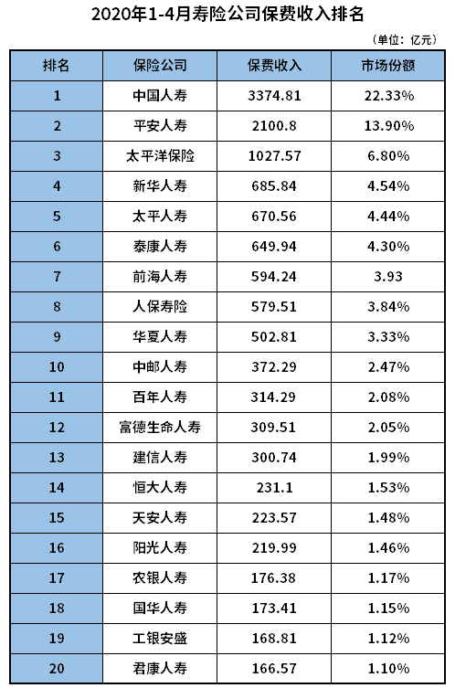 中國壽險公司排名！插圖