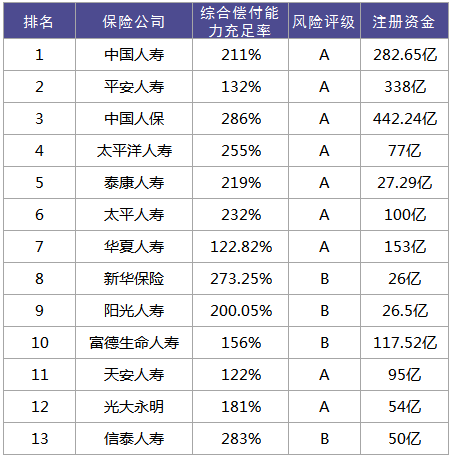 中國壽險公司排名！插圖4