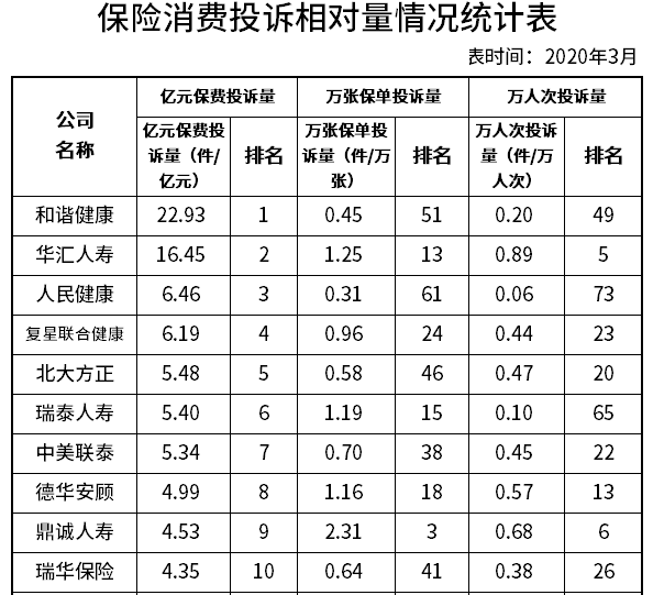 中國壽險公司排名！插圖6