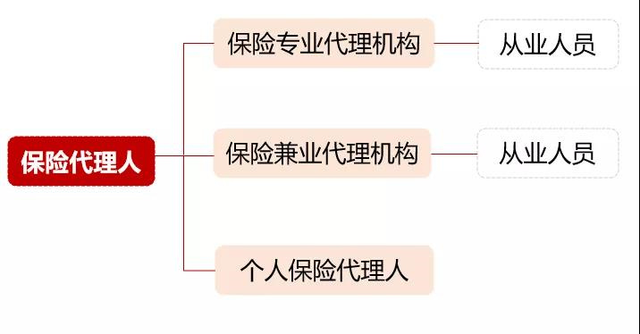 重磅！發布保險代理人監管新規！變化是什麽(me) ？實施時間插圖1