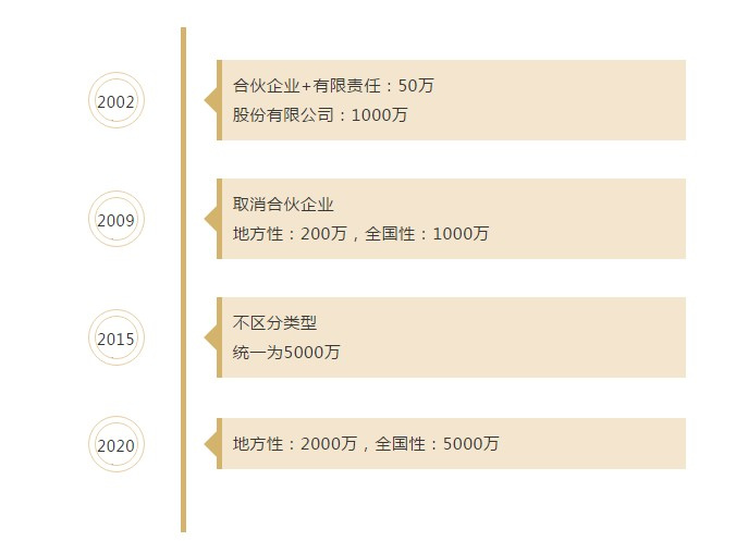 重磅！發布保險代理人監管新規！變化是什麽(me) ？實施時間插圖2