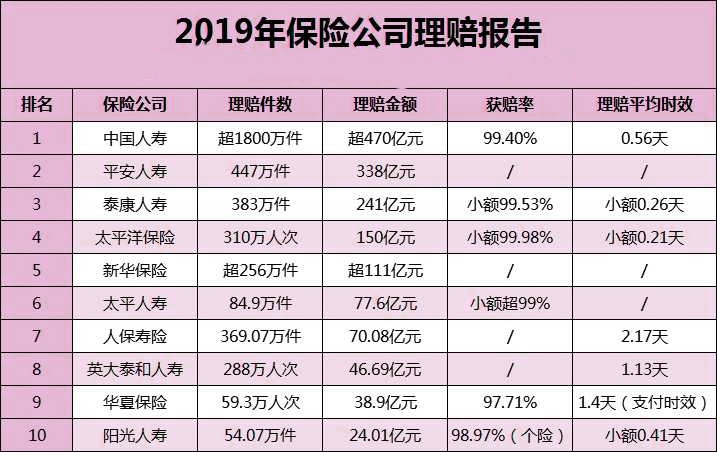 太平保險公司可靠嗎？太平保險公司簡介插圖4