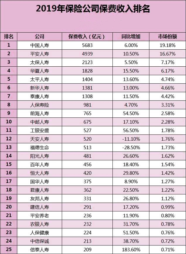 太平保險公司可靠嗎？太平保險公司簡介插圖2