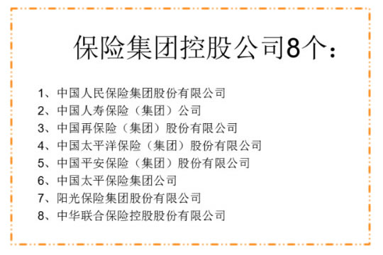哪些保險公司在全國保險公司排名前20！插圖