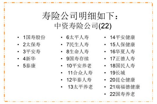 哪些保險公司在全國保險公司排名前20！插圖6