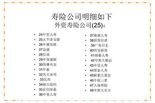 哪些保險公司在全國保險公司排名前20！插圖8
