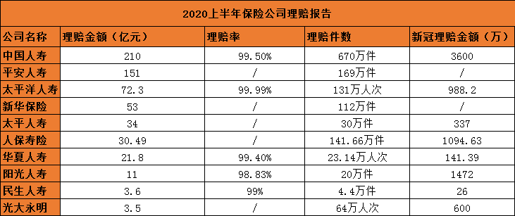 中國有多少保險公司？插圖4