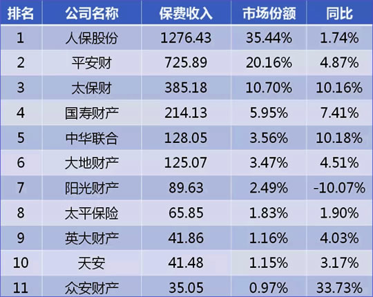 買(mai) 車險哪家好？哪個(ge) 車險性價(jia) 比高？應該怎麽(me) 選？插圖2