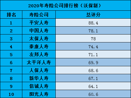 中國有多少保險公司？排名如何？插圖2