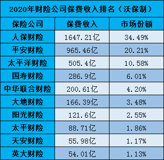 中國有多少保險公司？排名如何？插圖4