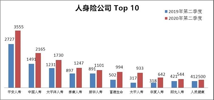 保險公司口碑排名，保險公司口碑排名榜插圖2