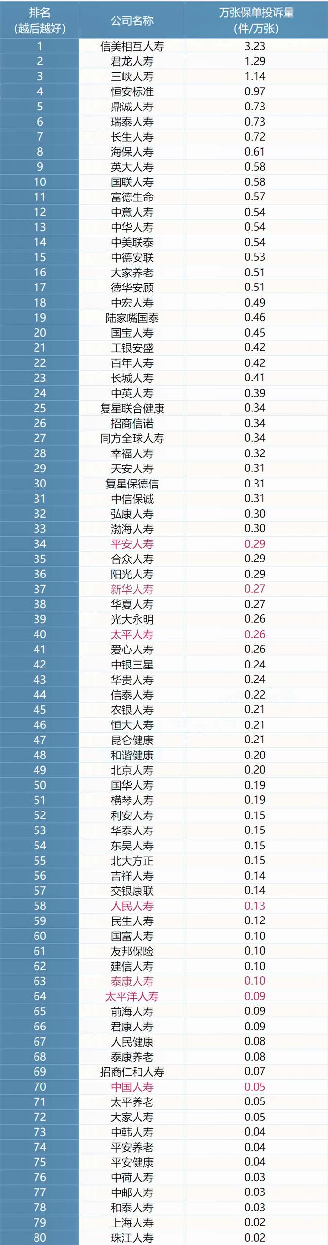 保險公司口碑排名，保險公司口碑排名榜插圖4