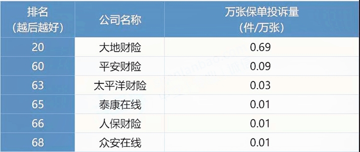 保險公司口碑排名，保險公司口碑排名榜插圖6