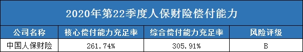 中國人保車險怎麽(me) 樣？插圖4