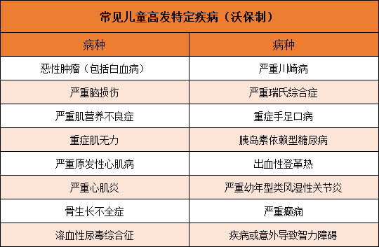商業(ye) 重疾險有必要買(mai) 嗎？插圖2