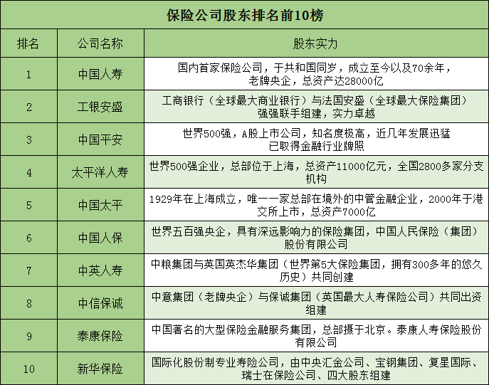 我國十大保險公司是哪些？實力如何？插圖