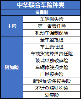 中華聯合財產(chan) 保險公司車險靠譜嗎？插圖2
