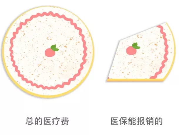 健康險不限社保了？健康險新規說了什麽(me) ？插圖2