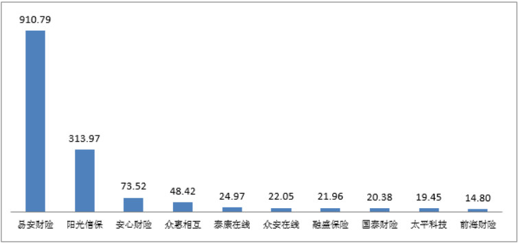 銀保監會(hui) 消保局就第三季度保險消費投訴情況進行通報插圖4