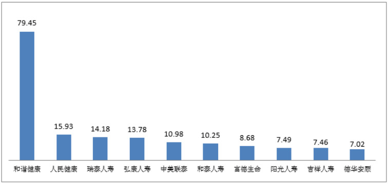 銀保監會(hui) 消保局就第三季度保險消費投訴情況進行通報插圖8