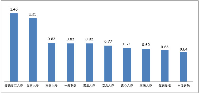 銀保監會(hui) 消保局就第三季度保險消費投訴情況進行通報插圖10